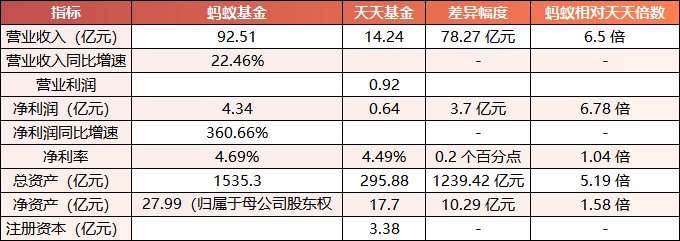 数据来源：恒生电子、东方财富2025年半年报 制表：鸡血石
